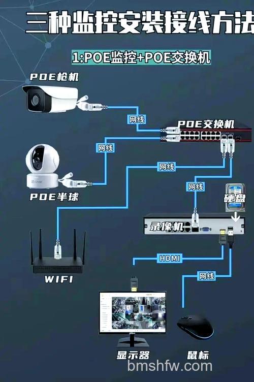 安防监控系统安装有利也有弊
