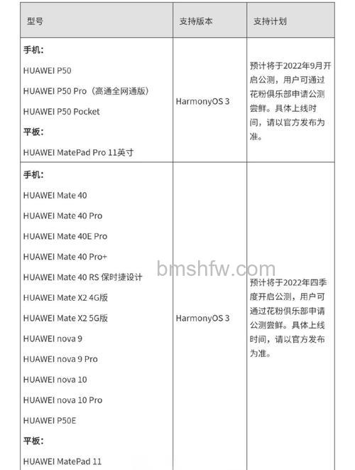 鸿蒙3.0适配机型有哪些？鸿蒙3.0适配机型介绍详解
