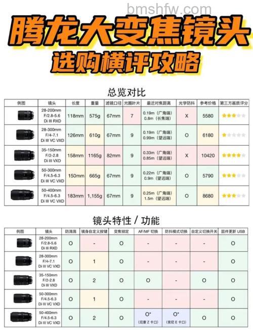 腾龙镜头报价大全