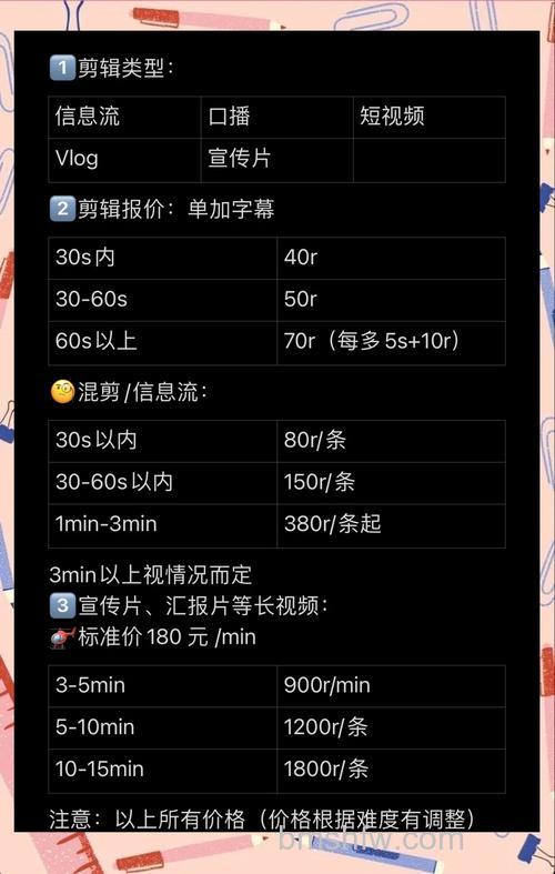 了解视频采集卡价格,让你脑洞大开