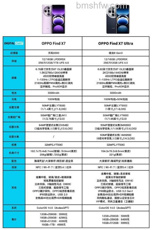 OPPO Find X7配置怎么样?OPPO Find X7配置介绍详解