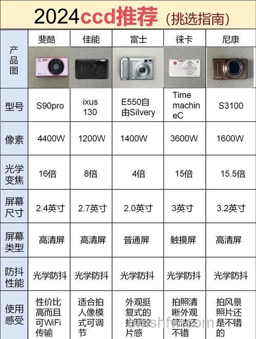 三款热门CCD摄像机参数及价格参考