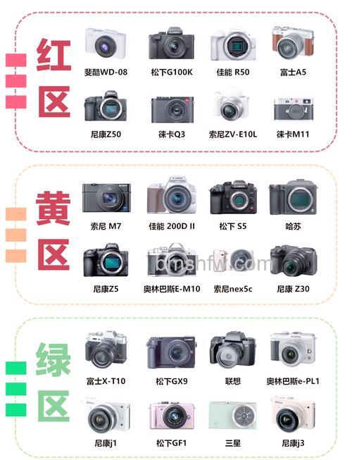 微单相机有哪些缺点?微单相机缺点介绍