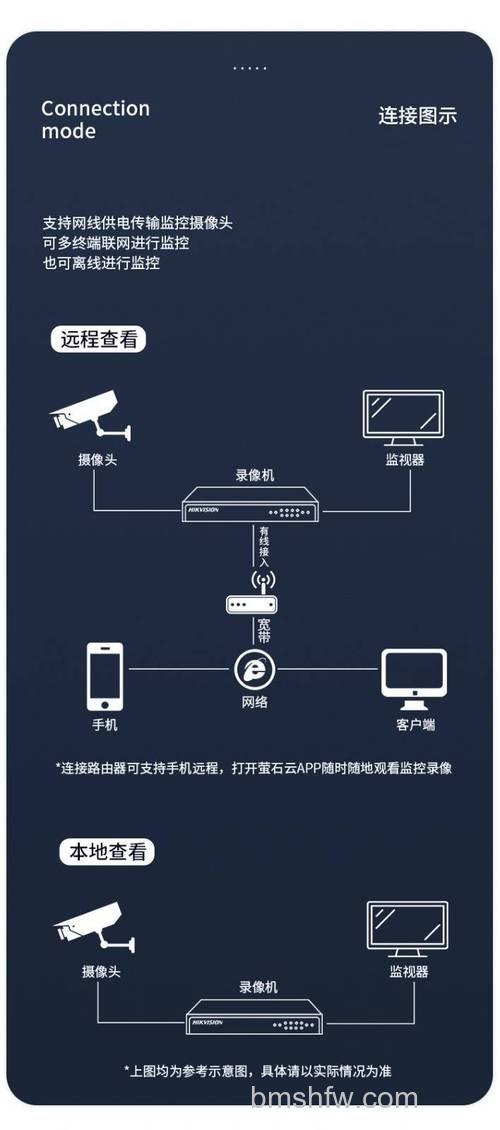 光纤网络摄像机的简单介绍