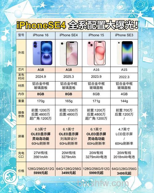 iPhone SE 4怎么样？iPhone SE 4配置参数详解