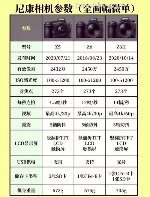 相机性能参数有哪些？相机性能参数介绍详解