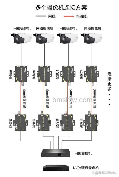 网络摄像机和模拟摄像机的区别具体表现在哪里?详解