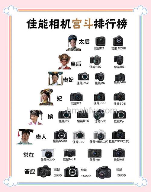 数码摄像机排行榜前三名