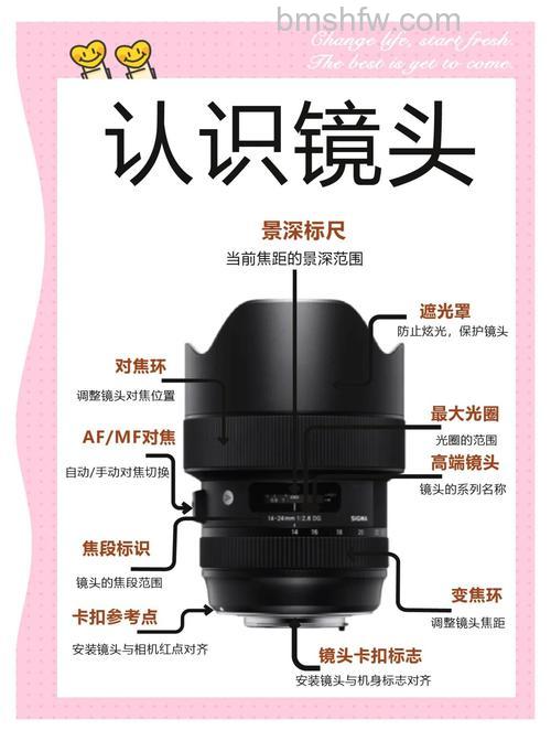 定焦镜头怎么样?定焦镜头优势介绍详解