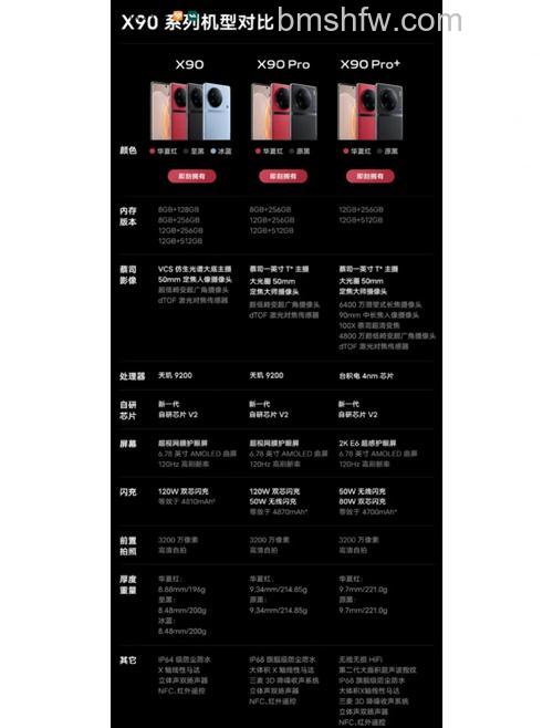 vivo X90屏幕尺寸多大？vivo X90屏幕尺寸介绍详解