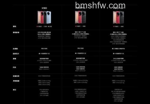 vivo X90和vivo Y93哪个好？vivo X90和vivo Y93区别详解