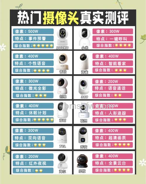 白光摄像机厂家及产品批发价