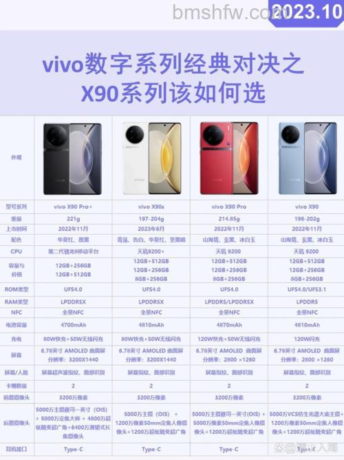 vivo X90 mini怎么样？vivo X90 mini参数配置详解
