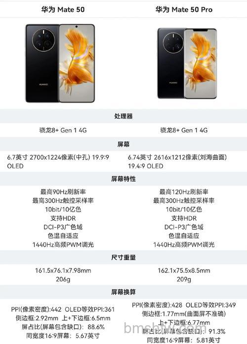Mate 50有红外线功能吗?Mate 50有没有红外线功能详解