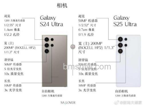 硬盘摄像机和闪存摄像机哪个好?两者有什么区别