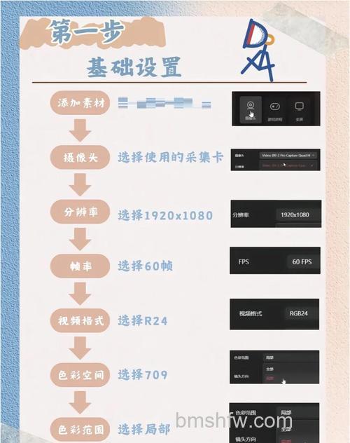 网络摄像机设置步骤及重点事项