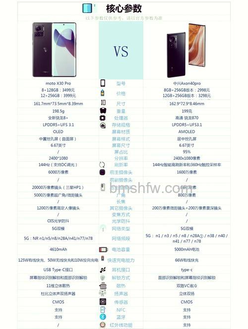 中兴Axon40配置怎么样？中兴Axon40配置介绍详解