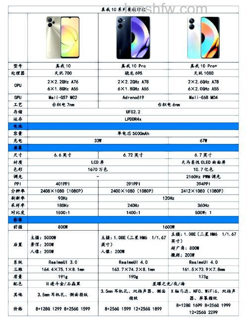 真我10 Pro怎么样？真我10 Pro配置介绍详解