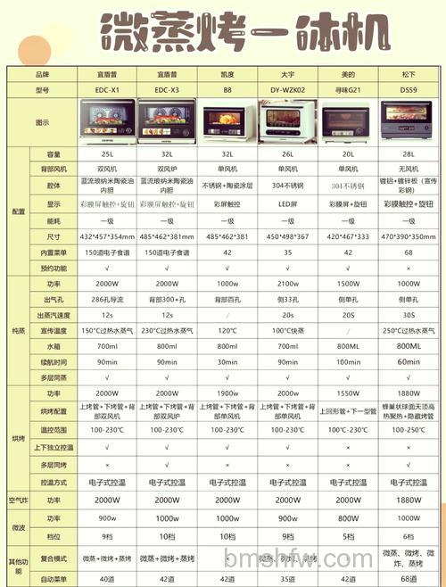 松下130MC配置及产品性能介绍