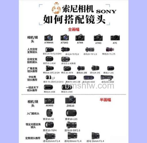 摄像机镜头选择技巧教程