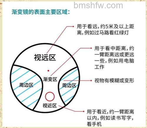 什么是渐变镜?渐变镜的使用技巧介绍教程