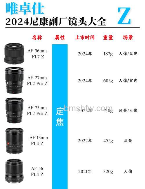 热门畅销款尼康镜头报价