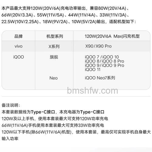 vivo X90多少瓦充电?vivo X90快充介绍详解