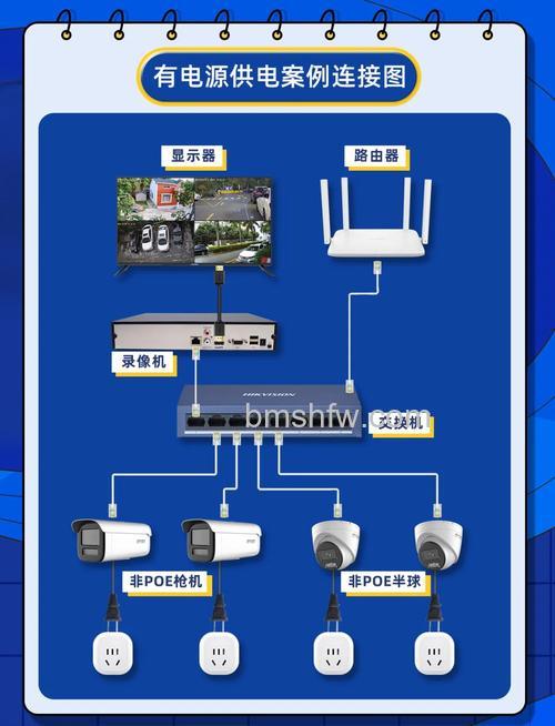 无线摄像机怎么样？无线摄像机优点详解