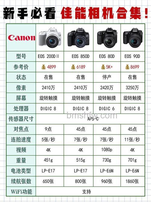 佳能新款相机有哪些?佳能单反好还是微单好详解