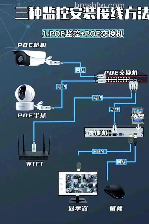 无线摄像机安装方法及优势介绍