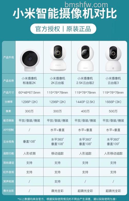 无线摄像机报价及参数大全