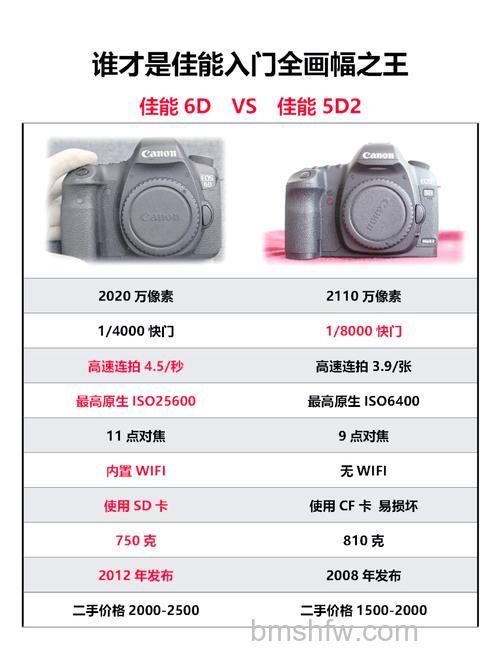 佳能相机5D与6D有什么区别?佳能相机如何使用详解