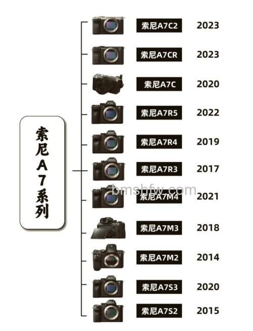 索尼微单哪款好？索尼A7R II和A7M II的区别对比详解