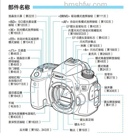 佳能70D新手如何使用？佳能70D如何调光圈详解