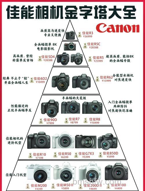 佳能摄像机型号推荐及特点介绍