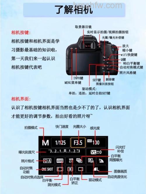 摄影新手必学_尼康3200教程