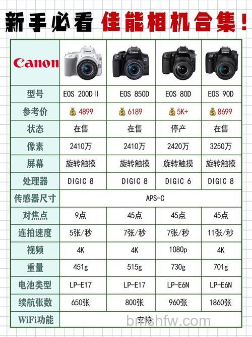 入门单反和微单哪个好?佳能微单好吗详解