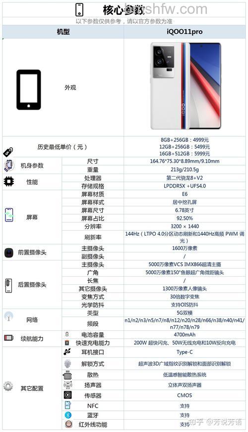 iQOO 11 Pro怎么样?iQOO 11 Pro参数配置介绍详解