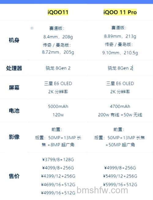 iQOO 11 Pro配置怎么样？iQOO 11 Pro配置介绍详解