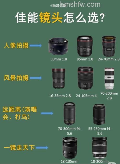 佳能微距镜头评测介绍