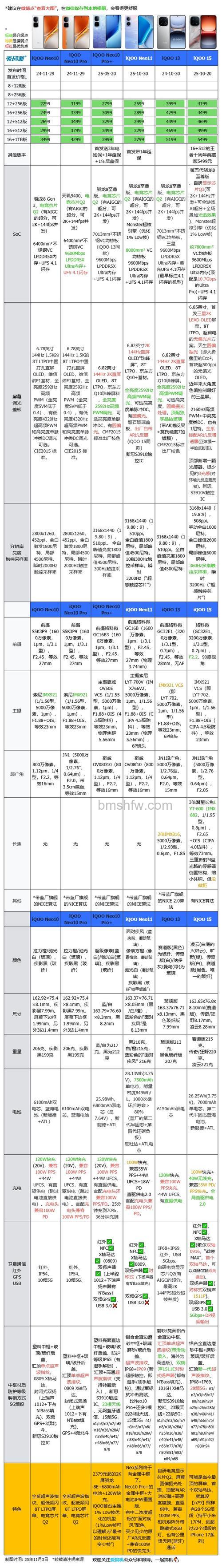 iQOO 11参数是多少？iQOO 11参数介绍详解