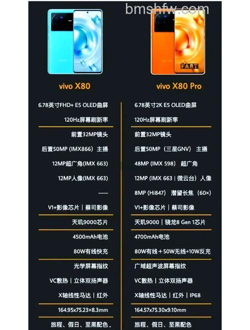 vivo X80怎么样？vivo X80配置介绍详解