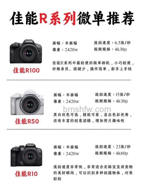 2019年微单哪款性价比高？如何选择微单相机镜头详解