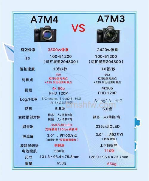 索尼A7M3配什么镜头好?索尼A7M3怎么用详解