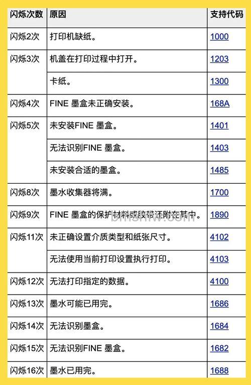 佳能相机红灯一直闪怎么回事？佳能相机为什么黑屏详解