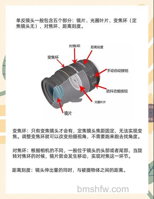 佳能镜头怎么选择?佳能镜头上符号是什么意思介绍