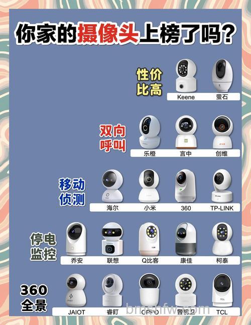 热销款一体化摄像机价格