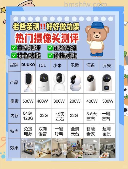 IP摄像机厂家及简介