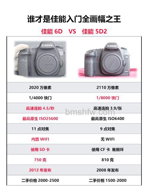 佳能EOS 6D2怎么样？佳能EOS 6D2与佳能EOS 5D3有什么区别介绍