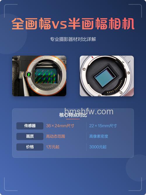 全画幅单反和半画幅单反有什么区别？佳能全画幅单反哪个好详解